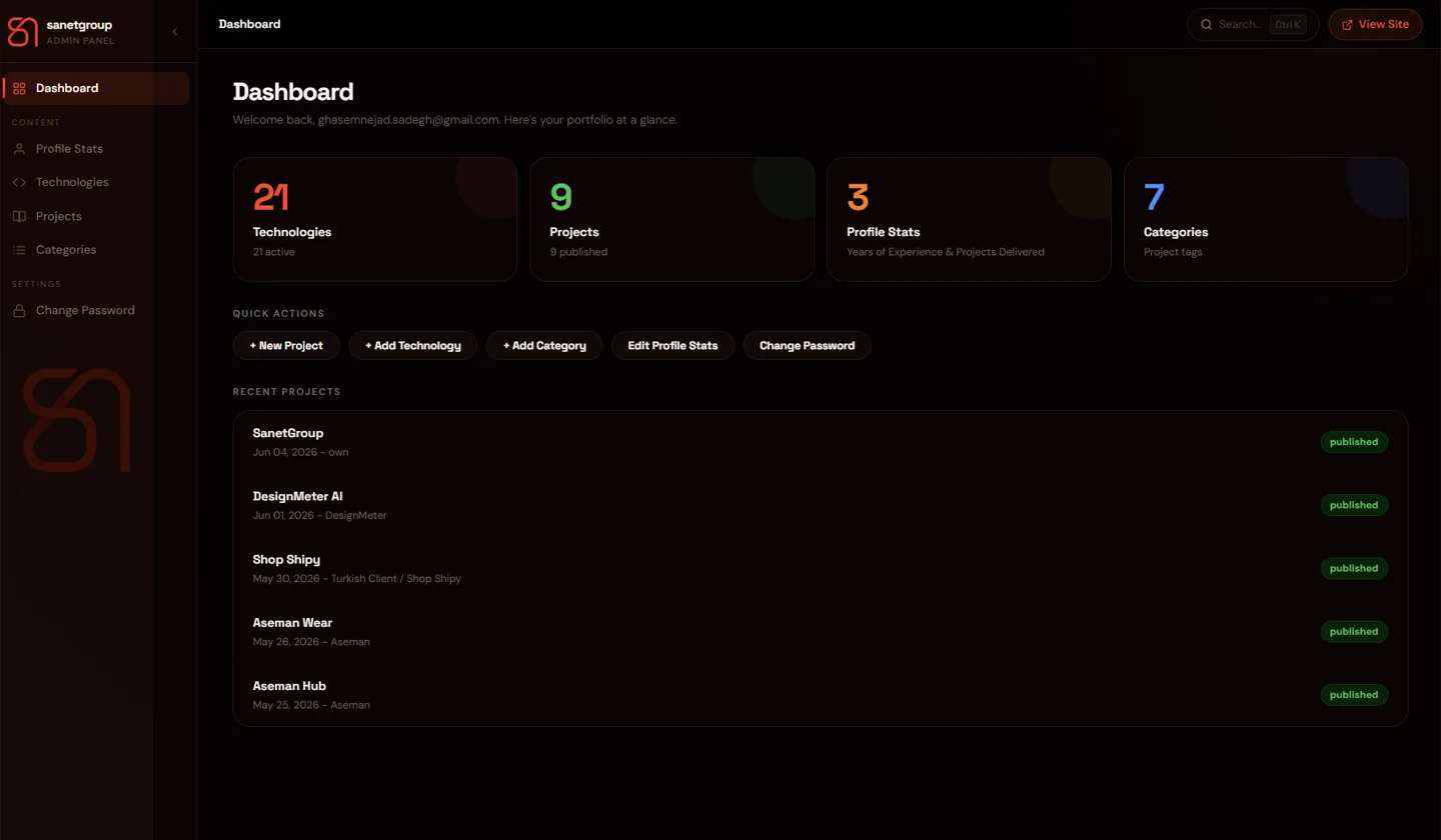 SanetGroup Admin Panel